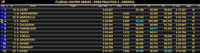 Florid Winter Series Free Practise 3 Sebring